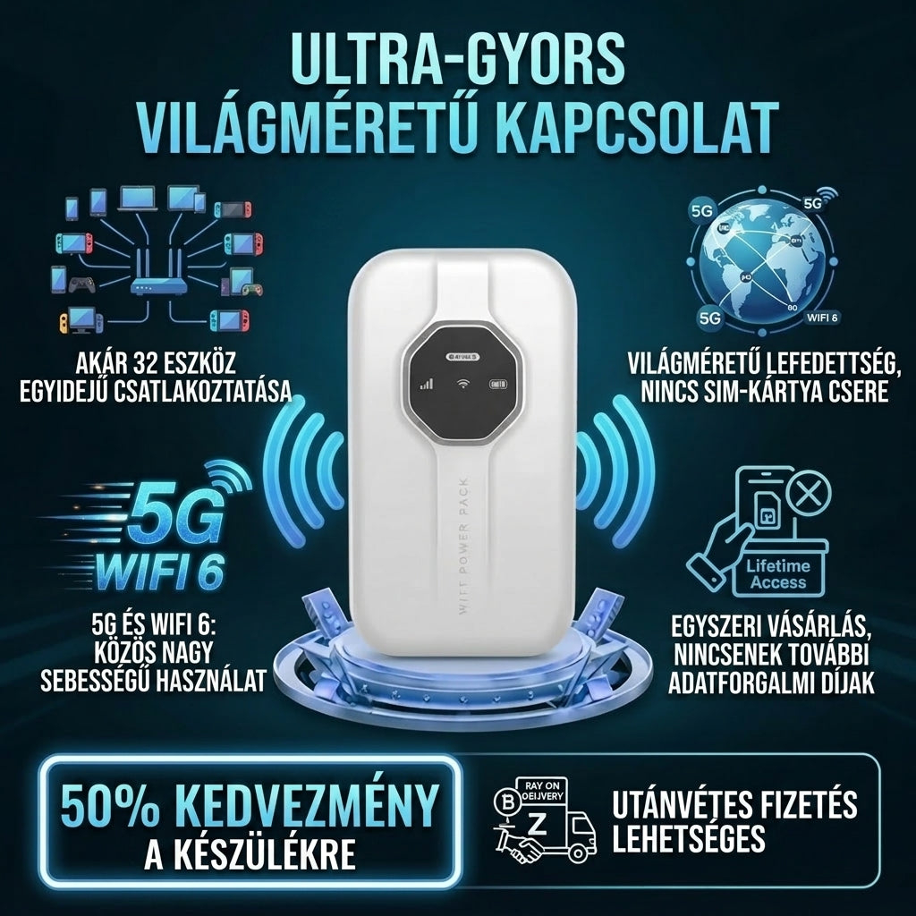 Mobiles 5G WiFi 6 – Sofort online, weltweit verbunden